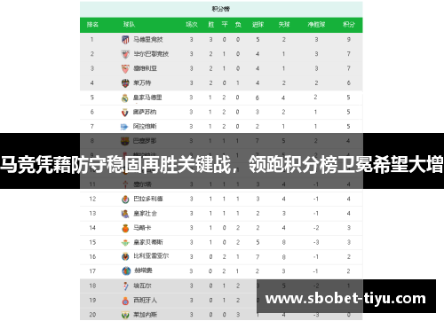 马竞凭藉防守稳固再胜关键战，领跑积分榜卫冕希望大增